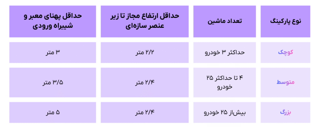 جدول انواع پارکینگ
