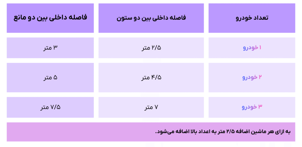 جدول ابعاد پارکینگ