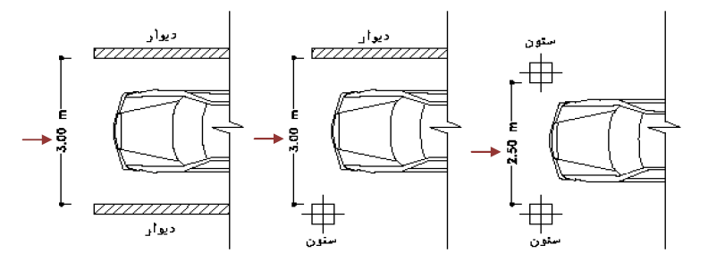 تصویر پارکینگ یک خودرو